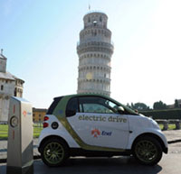 La mobilità elettrica secondo Enel e Smart