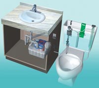 Recuperare l'acqua del lavandino per lo sciacquone del wc
