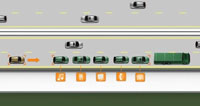 Un sistema intelligente per muovere tutto il traffico