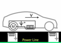 Ricercatori americani brevettano un sistema di ricarica per veicoli elettrici integrato nel manto stradale